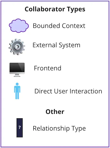 Collaborator types