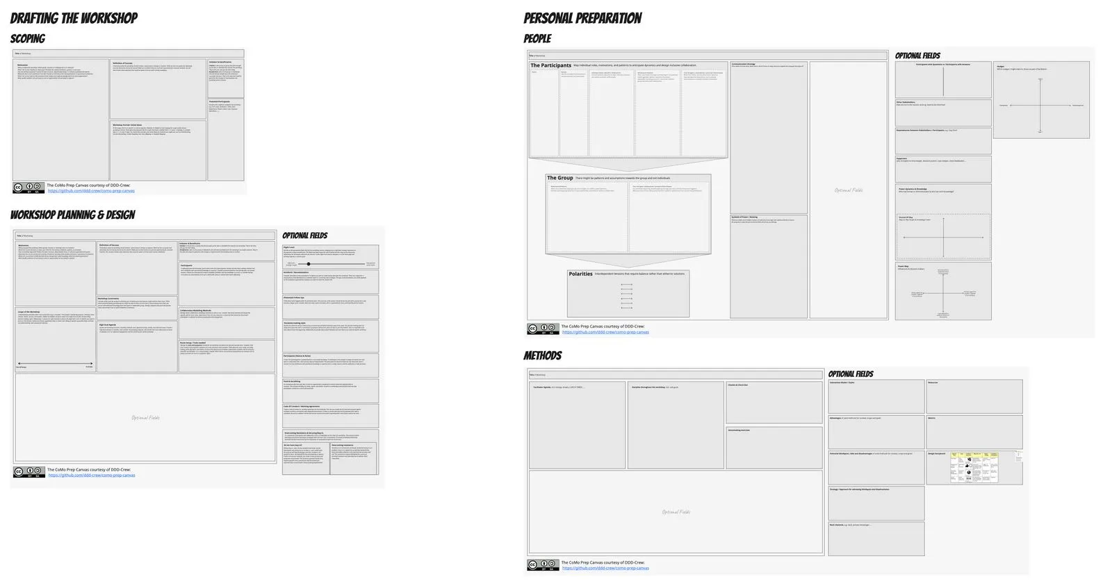 Collaborative Modelling Workshop Preparation Canvases