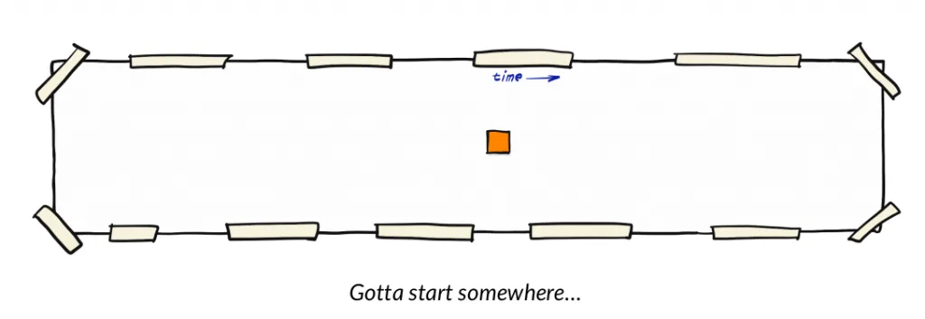 Start EventStorming